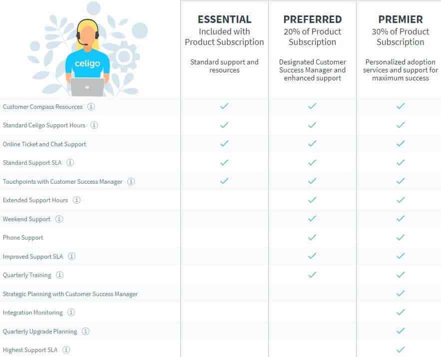 Set up a connection to  – Celigo Help Center